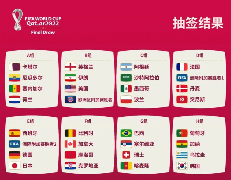 【EV撲克】FIFA世界杯谁是夺冠热门？策略分析助力你的锦标赛之路！