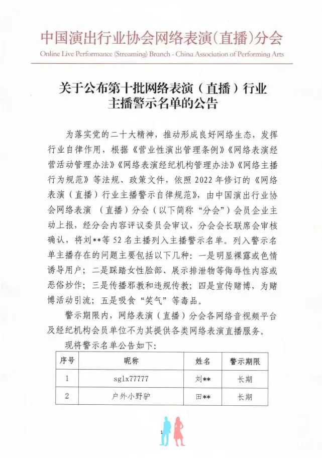 中演协网络表演（直播）分会第十批：52名主播列入警示黑名单