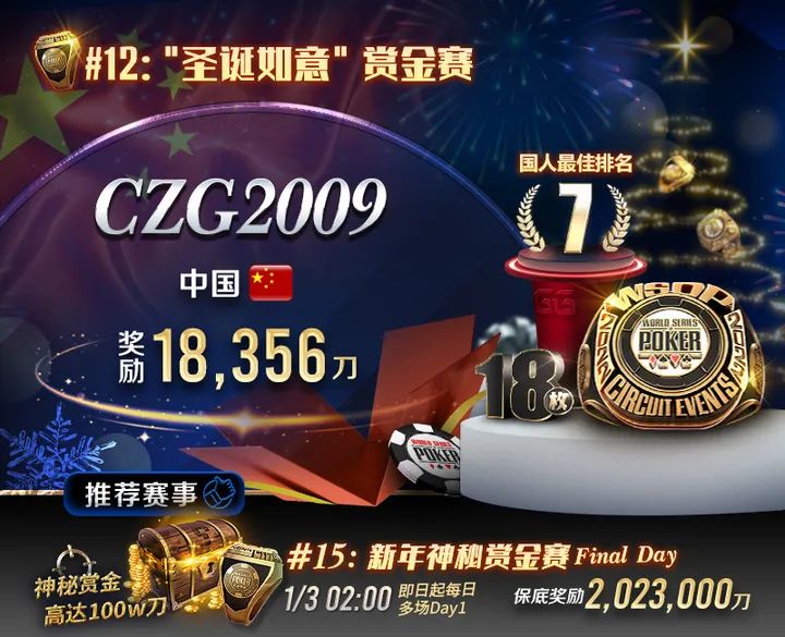 【EV撲克】国人河底见曙光！精彩超车勇夺WSOP圣诞如意赏金赛第七名佳绩