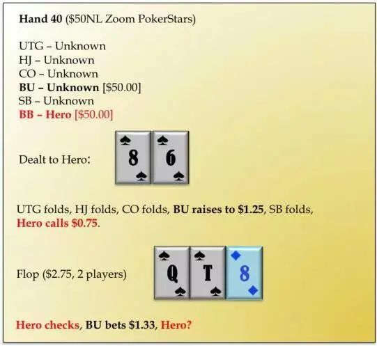 【EV撲克】牌局分析：翻牌圈中对加听花，直接加注冲？