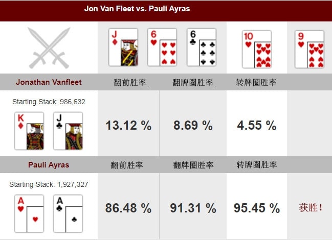 【EV撲克】牌局分析：AA怎样慢玩 才能拿足价值？