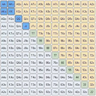 【EV撲克】教学：正确的翻前3Bet 减少犯错误