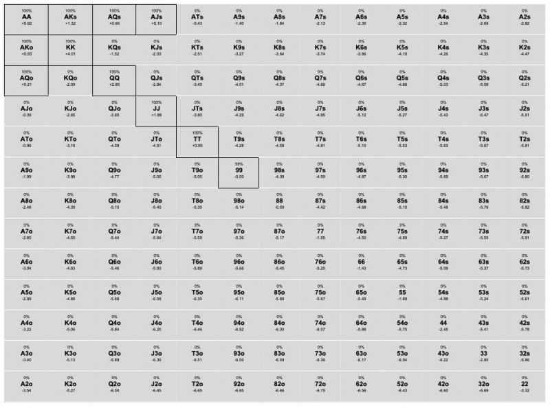 【EV撲克】话题 | 在决赛桌上犯一个ICM的错误，究竟会有多大的经济影响？