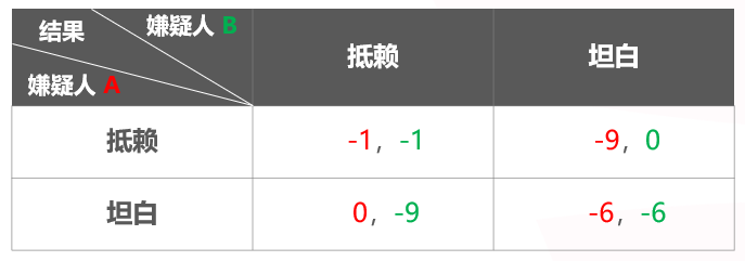 【EV撲克】千算学堂 | 关于扑克与博弈论 你需要知道这些！附实战秘籍