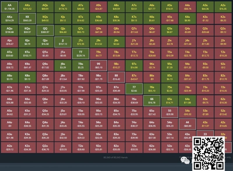 【EV撲克】玩法教学：一个简单粗暴快速提升胜率的方法（新手必看）