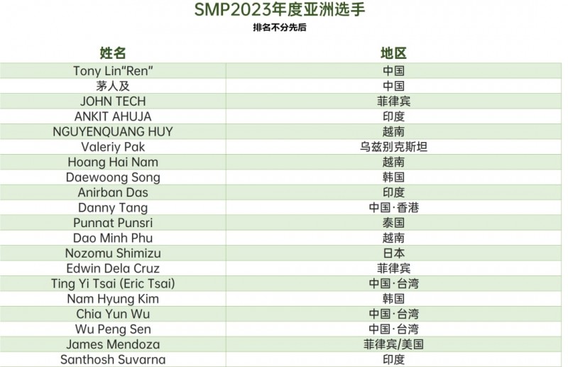 【EV撲克】新闻 | somuchpoker评选2023年年度亚洲选手，中国玩家凭借出色发挥占据六席！