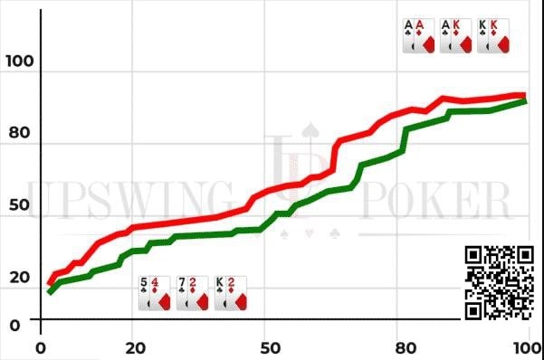 【EV撲克】策略教学：你知道&#8221;胜率分布&#8221;吗？它很重要！