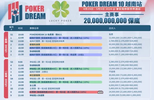 【EV撲克】赛事预告｜扑克之梦10越南站赛程公布 各路选手将云集会安