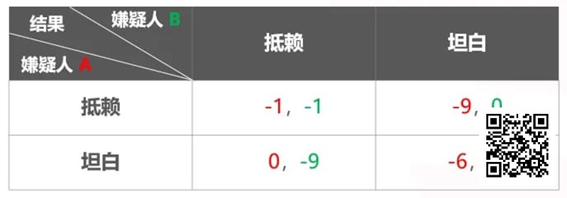 【EV撲克】关于扑克与博弈论 你需要知道这些！附实战秘籍