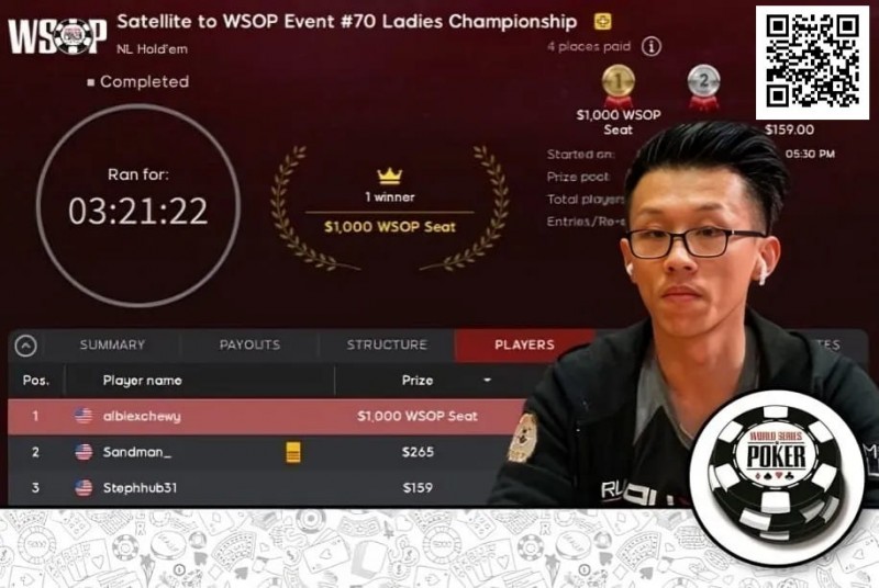 【EV撲克】扑克圈炸锅！男牌手赢得WSOP女士赛冠军引发众怒