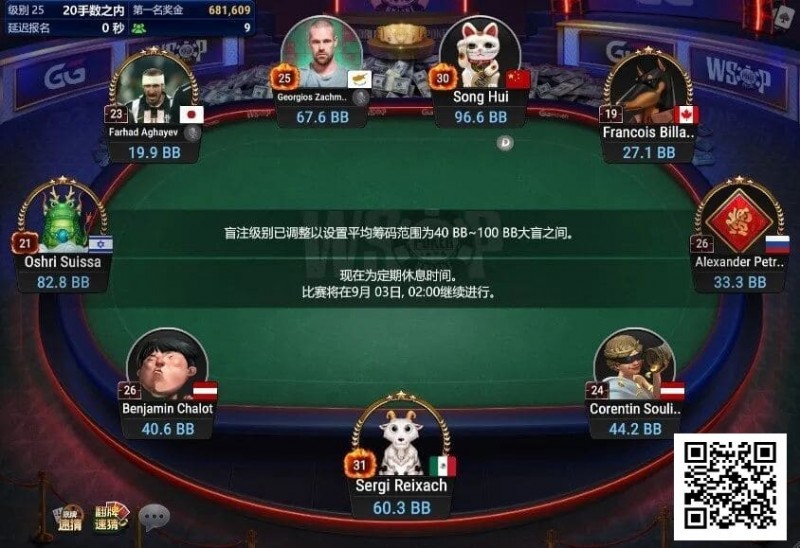 【EV撲克】中国选手宋辉领跑线上WSOP迷你主赛事FT，国人距离金手链只差一步之遥！