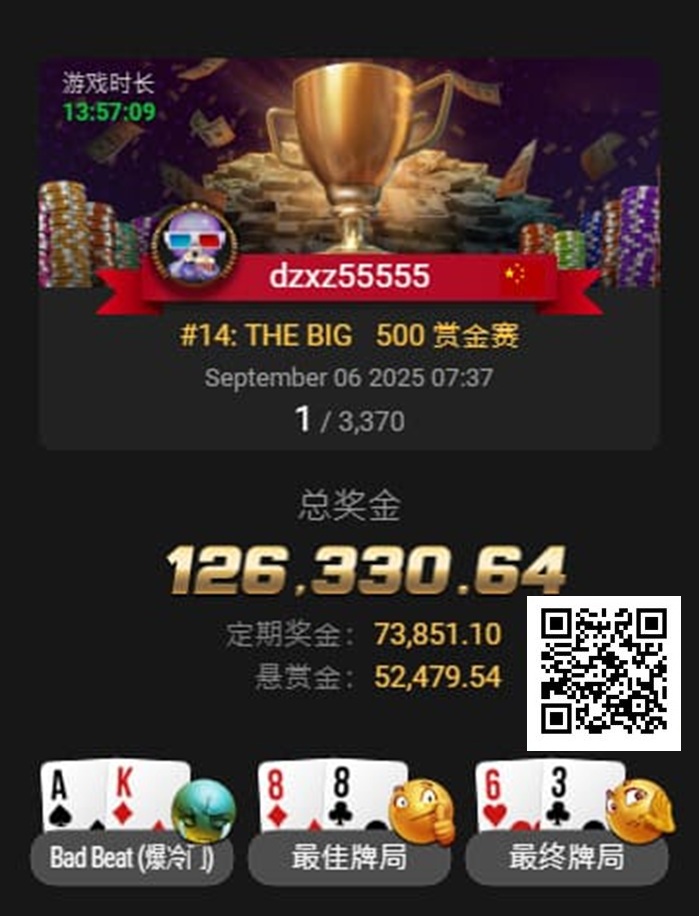 【EV撲克】才刚拿下金手链，国人Kun Liu三天后又获得WSOP百万创富赛亚军！