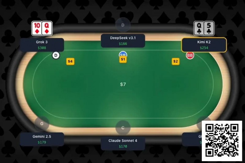 【EV撲克】趣闻 | 全球首次大型AI扑克对决即将上演，GPT-4等主流模型牌桌争霸