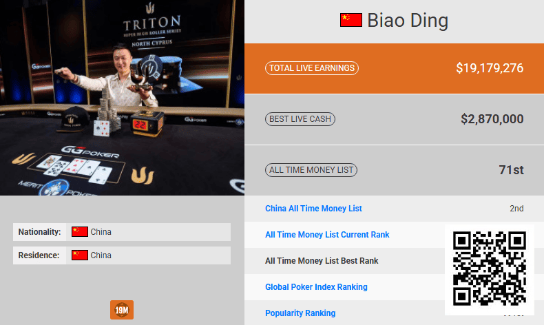 【EV撲克】半年内中国第一即将易主!丁彪超越臧书奴已成定局!