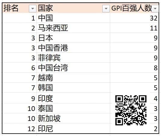 【EV撲克】诸神扑克GOP第3日｜菲律宾众选手披荆斩棘，郑晓生领跑超豪赛