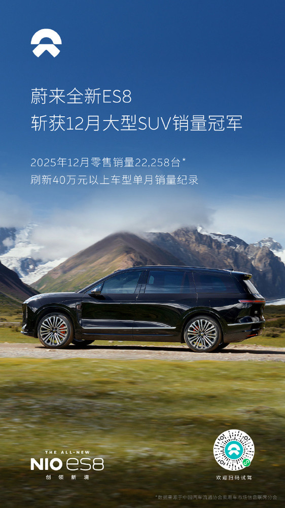 蔚来:2025年12月全新ES8单月零售销量达22258台 蔚来:2025年12月全新ES8单月零售销量达22258台