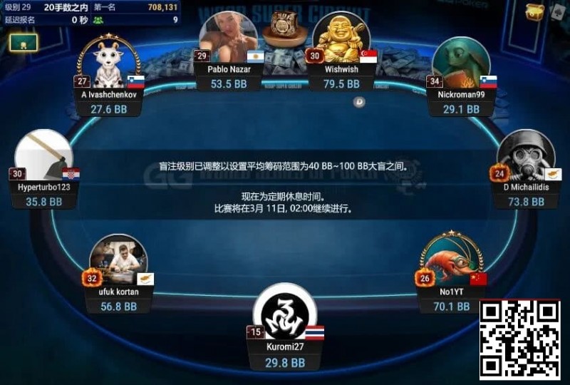 【EV撲克】中国选手Yuan Jie强势挺进WSOP金戒指神秘百万赛FT！Top赏金87万刀得主出炉