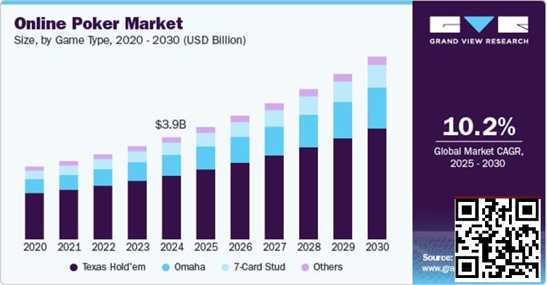 【EV撲克】未来五年线上扑克市场报告：千亿赛道已然成型