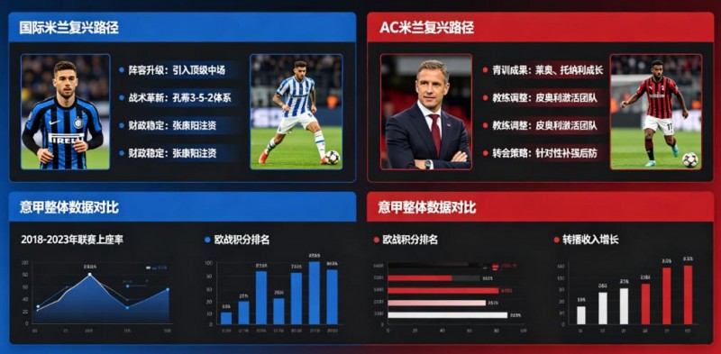 意甲联赛重回巅峰？米兰双雄的复兴之路分析