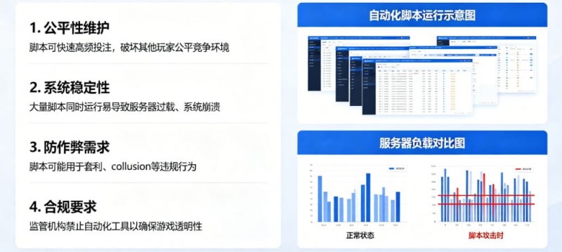 在线娱乐场风控：为什么平台会禁止使用自动化投注脚本？