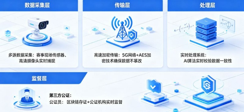 开云体育如何保障赛事数据的公正与实时?