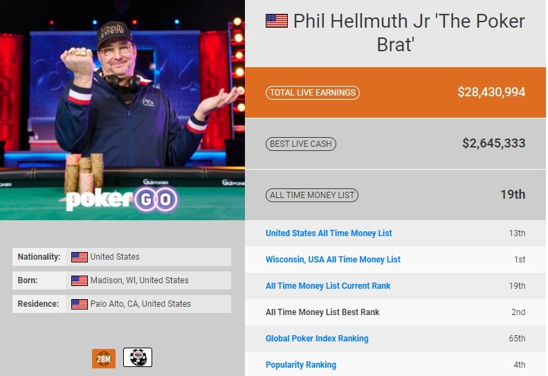 【EV撲克】Phil Hellmuth身价高达1亿，持股多家公司，每年只需工作10个小时